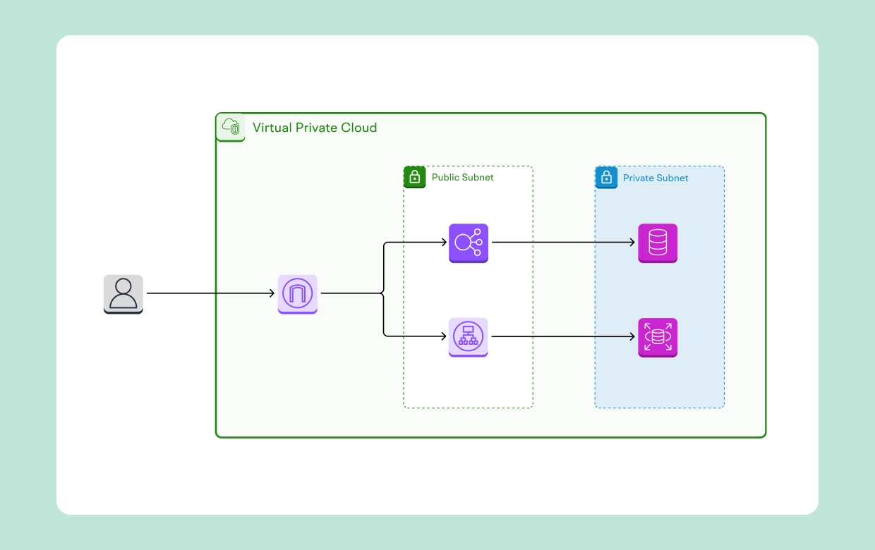 Cloud-Native Security Design Patterns image